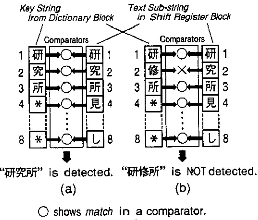 Figure 5: Simultaneous Comparison in Fundamen- tal Architecture 