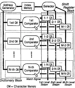 Figure 6: Morpheme Extraction from Multiple Text Streams 