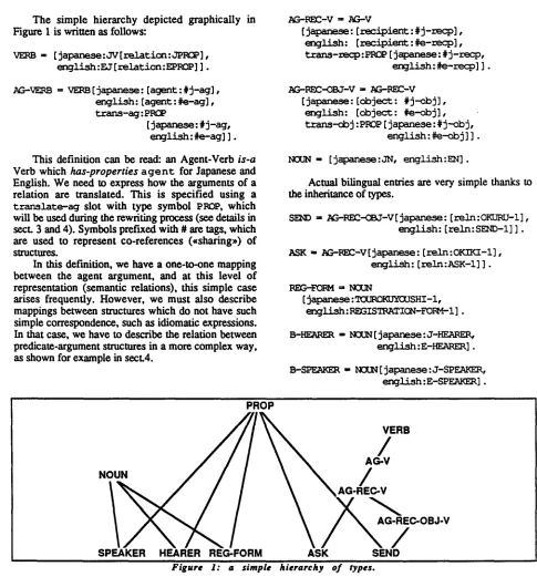 Figure The simple hierarchy depicted graphically 1 is written as follows: 