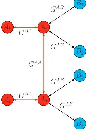 Figure 2: Failure to coordinate across group.