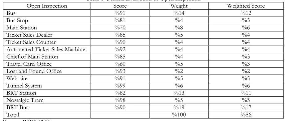 Table 5 Evaluation of Tunnel System According to EN Categories 