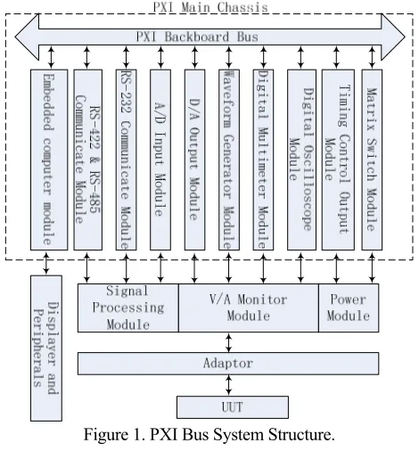 Figure 2. Single-chip Controller System Structure.  