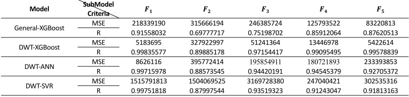 TABLE 8. DURING TRAINING PHASE, THERE ARE MSE AND R ON FOUR MODELS. 
