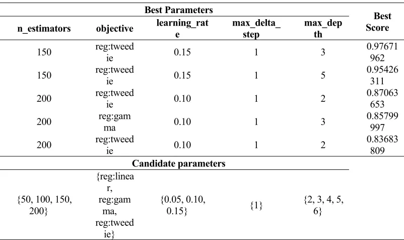 TABLE 6. THERE ARE THE LIST OF CANDIDATE PARAMETERS CORRESPONDING TO THE 