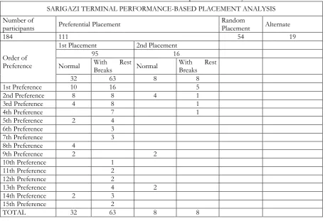 Table 1. Benchmark test results of worker placement test analysis 
