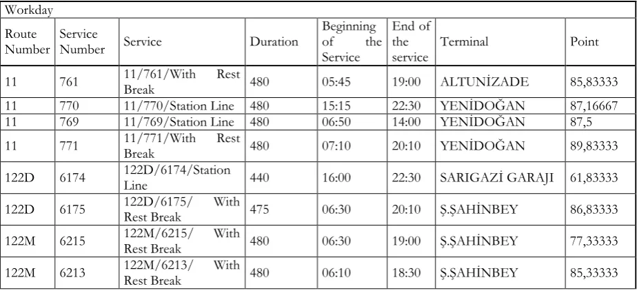 Table 2. List of service points 