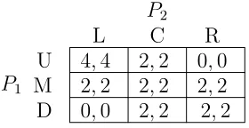 Figure 2: Game above altered by adding weakly dominated strategies.