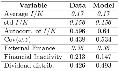 Table 7: Data vs Model, Results