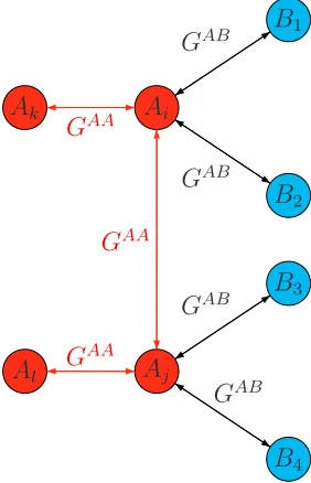 Figure 5: Failure to coordinate across group.