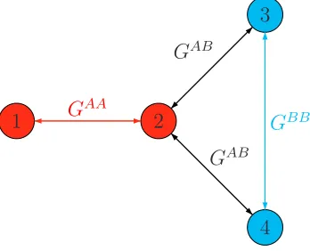 Figure 3: Network Γˆ, a subnetwork of Γ.