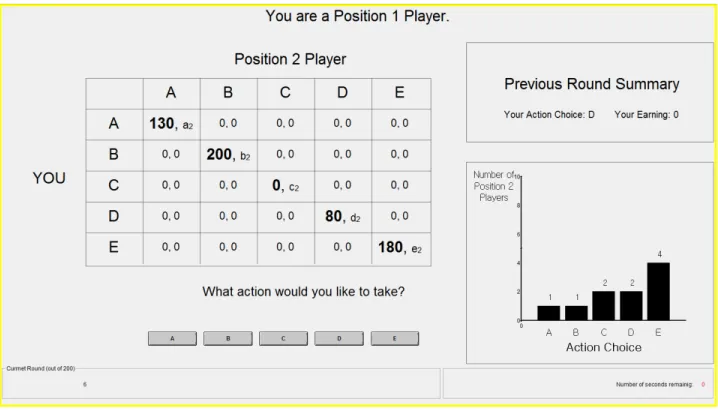 Figure B.5: tL by ¯sα, keeping ¯βs