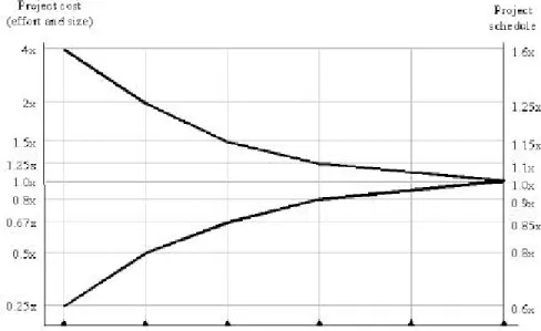 Figure 2 – Estimate