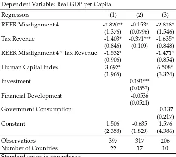 Table 6: Estimation of the Long-Run Eﬀects Using the CS-DL Estimator Taking Taxes intoAccount