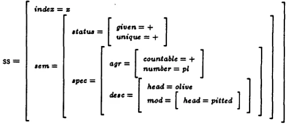 Figure 3: The deep semantic structure corresponding to the pitted olives 
