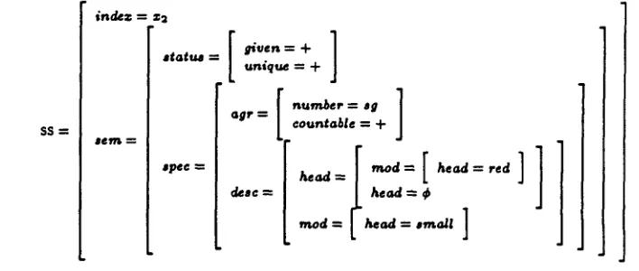 Figure 5: The deep semantic structure corresponding to the small red capsicum 