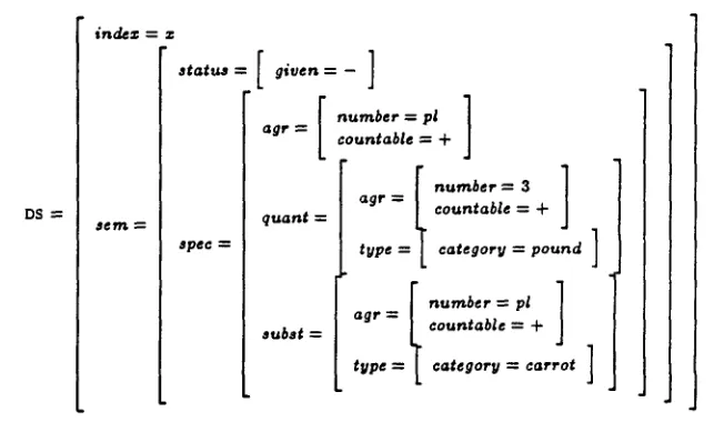 Figure 7: The deep semantic structure corresponding to three pounds of carrots 