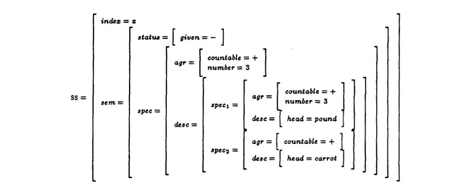 Figure 8: The surface semantic structure corresponding to three pounds of carrots 