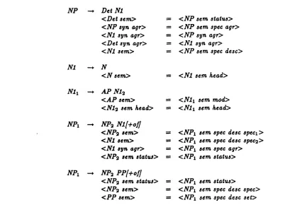 Figure 9: A fragment of the noun phrase grammar 