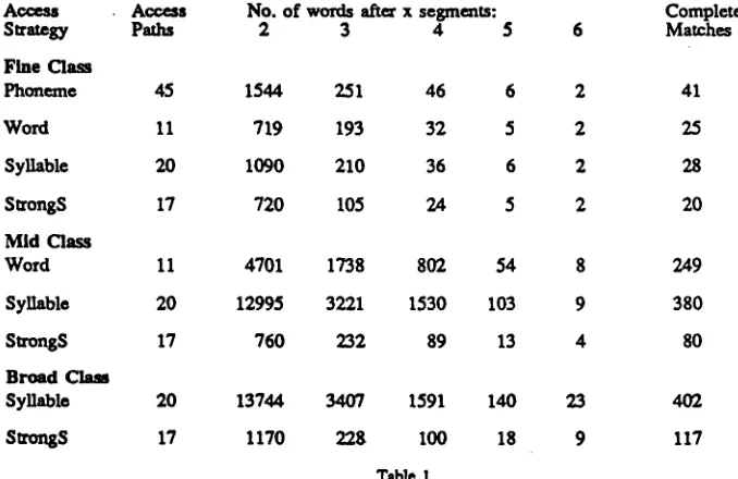 Table I 88 