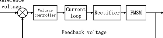 Figure 2. Control schematic diagram of on-board DC micro grid. 