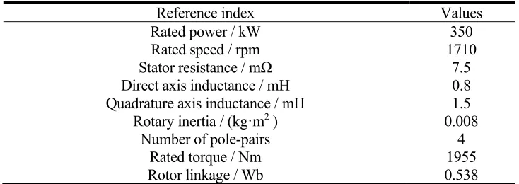 Figure 4. The structure diagram of ADRC simulation model.  
