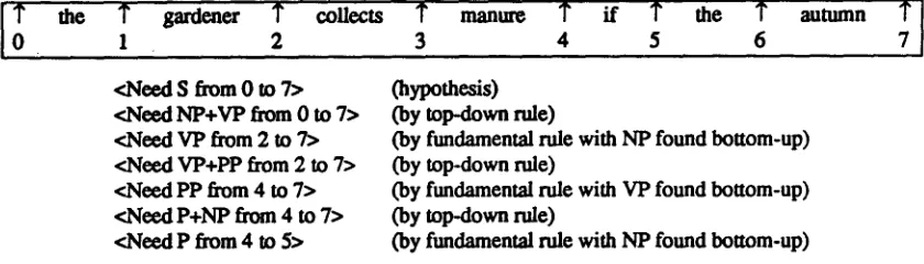 Figure 1: Focusing on an emx. 