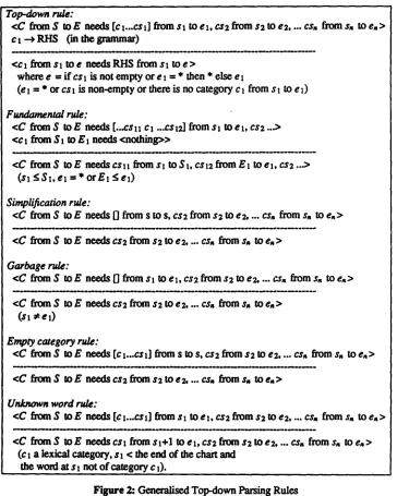 Figure 2: Generalised Top-down Parsing Rules 