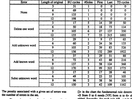 Table 1: Preliminary experimental results 