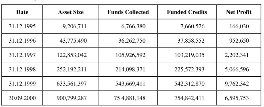 Table 1: Figures from Balance Sheet in TRL terms.* 