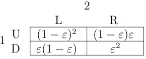 Figure 5: Equilibrium distribution over outcomes for the constrained game.