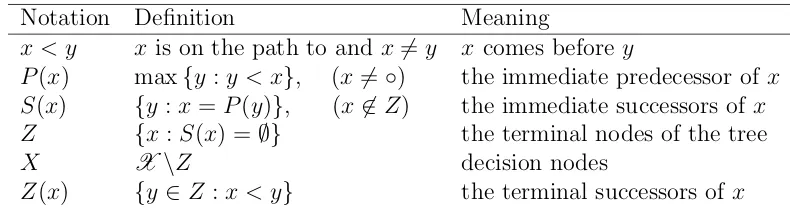 Table 1: Extensive form terminology