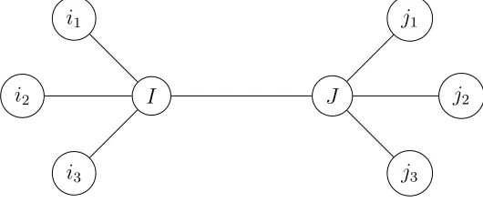 Figure 3: Two star graphs with central vertices connected