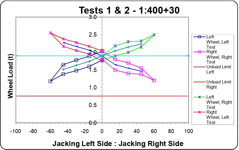 Figure 2-9 VFMQ Wagon hysteresis graph (QR test data) 