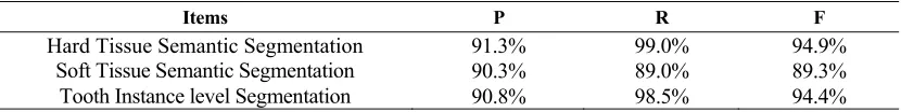 TABLE 2. AVERAGE SEGMENTATION ACCURACY WITHIN TEST DATA SET. 