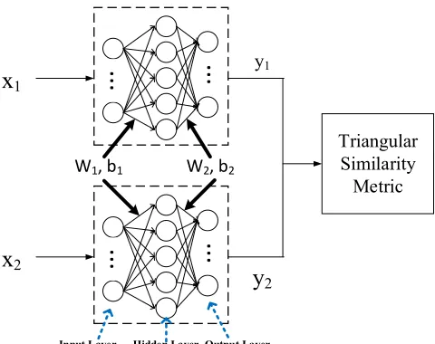Figure 2. The structure of the SMLP Method.  