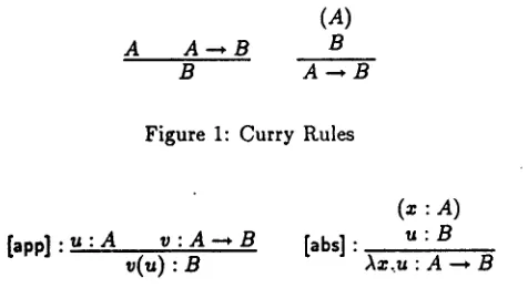 Figure 1: Curry Rules 