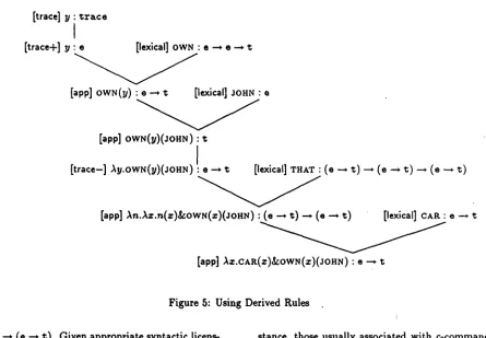 Figure 5: Using Derived Rules 