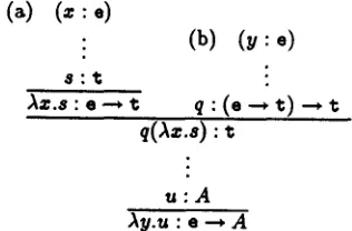 Figure 6: Quantifier Rules 