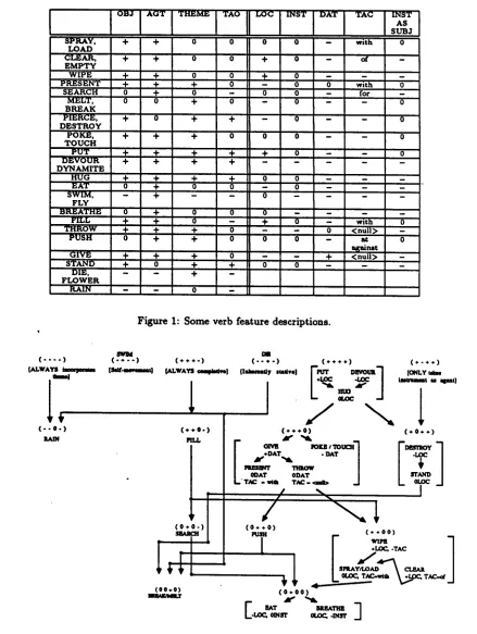 Figure 1: Some 