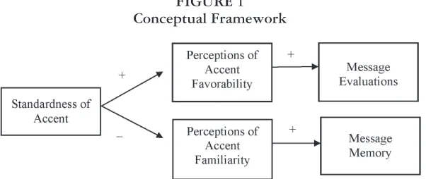 fIGURE 1Conceptual framework