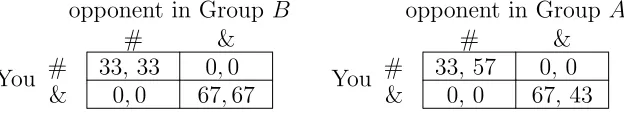 Figure 4: When you are in Group A