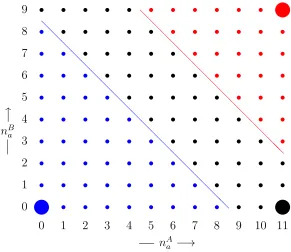 Figure 1: State Space for Treatment G1.
