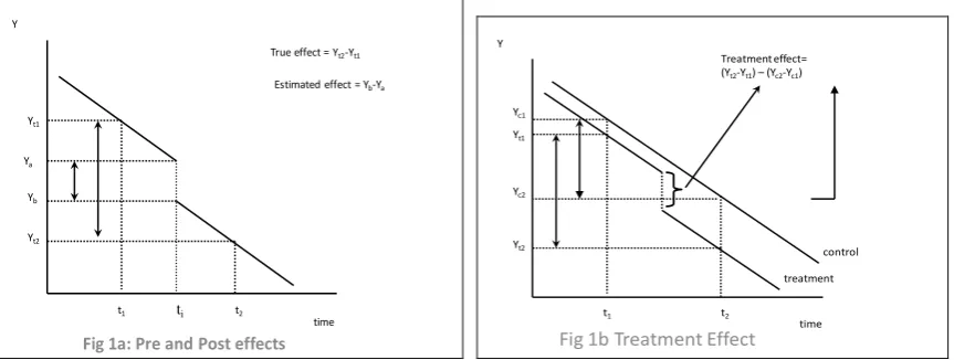 Fig 1b Treatment Effect