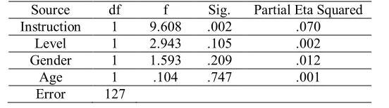 Table 5: The significant contribution of instruction on judgment scores  