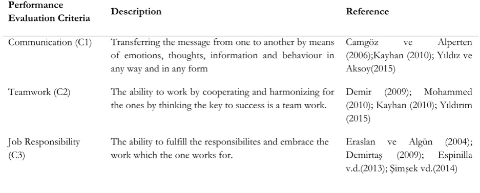 Table 1 - Performance Evaluation Criteria 
