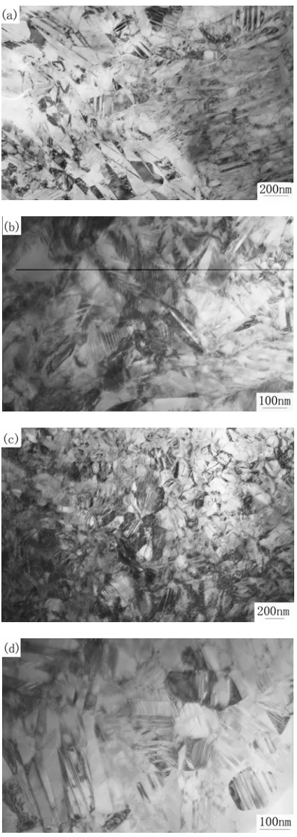 Figure 3. Microstructures of Ni50.2Ti49.8 alloy with different cold deformation  (a-12%, b-26%, c-37%, d-48%) after annealed at 500 ℃  