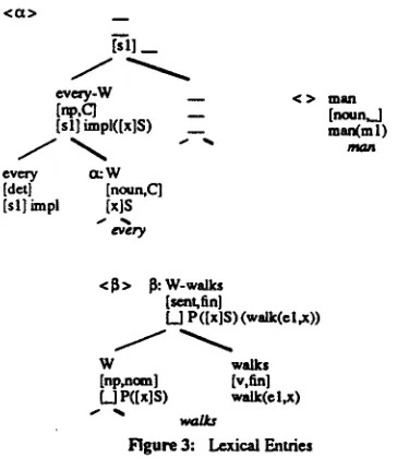Figure 3: Lexical Entries 