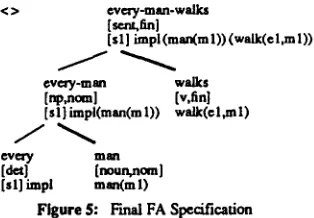 Figure $: Final FA Specificadon 