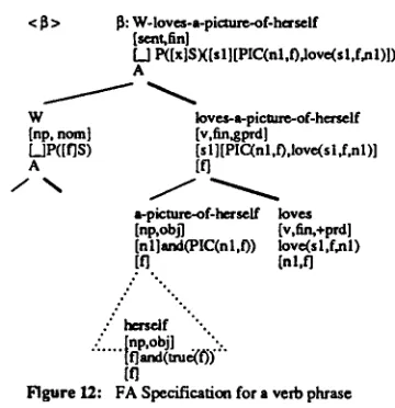Figure 12: FA Specification for a verb phrase 
