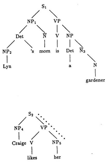 Figure 6: Parse Trees for Ut and U2 